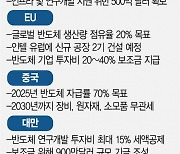 삼성, 이르면 내달 美 추가공장 발표