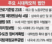 5G시대에 2G규제..'유물법'에 갇힌 대한민국