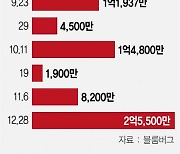 헝다사태 '긴급 진화' 나섰지만 역부족..그룹 쪼개 국유기업 재편 관측도