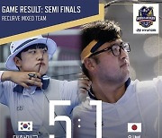 한국 양궁, 세계선수권 단체 전종목 결승행..'깻잎 한장 승부'