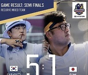한국 양궁, 세계선수권 단체 전종목 결승행