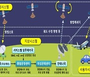 해수부 "3년내 위성항법보정시스템 오차범위 1m→10cm 축소"