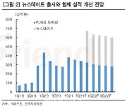 크래프톤, 신작 '뉴스테이트' 흥행가능성 ↑..실적 개선 -한국