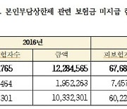 본인부담상한제 이유로 미지급된 보험금 845억원