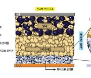 LG엔솔 '차세대' 전고체 배터리 난제 풀었다..업계, 기술 개발 속도전(종합)