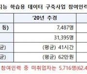 김영식 "'디지털뉴딜' 일꾼 62%, 월소득 50만원 미만"