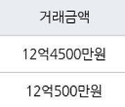 서울 화곡동 강서힐스테이트아파트 59㎡ 12억4500만원에 거래