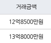 서울 도원동 도원삼성래미안 59㎡ 12억8500만원에 거래