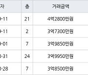 인천 만수동 햇빛마을벽산아파트 84㎡ 3억8500만원에 거래