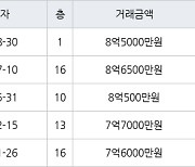 용인 언남동 장미마을 삼성래미안2차 132㎡ 8억5000만원에 거래