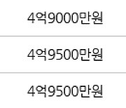 인천 동춘동 연수2차 한양 아파트 84㎡ 5억4400만원에 거래