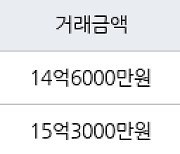 성남 운중동 산운마을13단지 84㎡ 14억6000만원에 거래