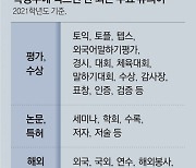 [단독]지난해 학생부 수정 70만건, 1년새 6배로.. "금지어 4만개 탓"