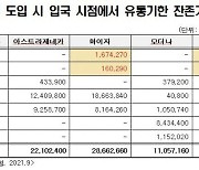 "유통기한 임박해 들어온 백신 화이자가 가장 많아"