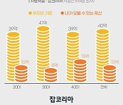 직장인 '40억'은 있어야 '부자'..내 평생엔 '10억'