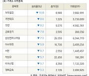 [fnRASSI]장마감, 거래소 하락 종목(부국철강 -10.8% ↓)