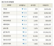 [fnRASSI]장마감, 코스닥 하락 종목(지유온 -18.5% ↓)