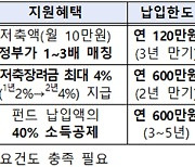 청년의 '든든한 출발' 지원..맞춤형 자산형성 돕는다