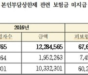 지난해 본인부담상한제 이유로 미지급된 보험금 845억원