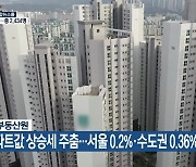 "아파트값 상승세 주춤..서울 0.2%·수도권 0.36%↑"