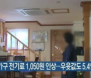 4인 가구 전기료 1,050원 인상..우윳값도 5.4% 인상