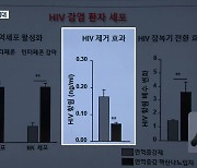 "핵산나노입자로 HIV 제거"..코로나19 적용도 기대