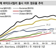 "셀트리온그룹, 3분기 실적 반등에 주목할 시점"