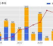 한미반도체 수주공시 - - 반도체 제조용 장비 수주 24.1억원 (매출액대비  0.94 %)