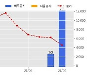 휴먼엔 수주공시 - 단일판매·공급계약체결 23.4억원 (매출액대비  36.75 %)