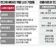 빠른충전·긴 수명..LG엔솔 '꿈의 배터리'에 성큼