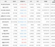 가상화폐 비트코인 -106,000원 하락한 54,304,000원에 거래