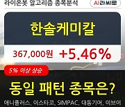 한솔케미칼, 전일대비 5.46% 상승.. 이 시각 5만6793주 거래