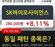 SK바이오사이언스, 전일대비 8.11% 상승중.. 최근 단기 조정 후 반등