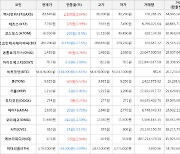 가상화폐 비트코인 -334,000원 하락한 54,076,000원에 거래