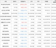 가상화폐 톤 9,650원(+5.46%) 거래중