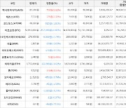 가상화폐 비트코인 -0.84% 하락, 온톨로지가스 5.49% 상승