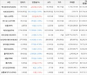 가상화폐 테조스 7,855원(+4.25%) 거래중