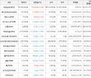 가상화폐 테조스 상승세.. 전일대비 +5.11%