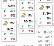 2021년 9월 25일 아침 저녁 서늘..감기 조심 [오늘의 날씨]