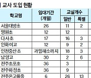 컨테이너 박스 교실과는 비교 불가지만 뛰어놀 공간 확보가 관건