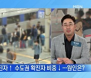 MBN 뉴스파이터-신규 확진 2,434명 '역대 최다'..선별검사소는 '온종일 북적'