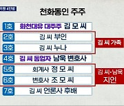 [출연]'대장동 의혹' 키맨 4인방..출국·잠적 잇따라