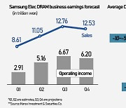 Memory boom expected to fizzle out faster than expected Q4