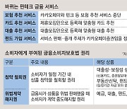 카카오페이, 보험 추천 중단..은행은 고위험 상품 판매 어려워져