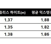 대졸 드래프트 다크호스, 박동수 조민석을 아시나요[정철우의 애플베이스볼]