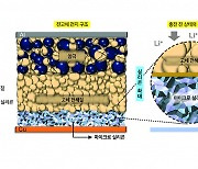 LG엔솔, 전고체 배터리 수명 난제 풀었다..500회 이상 충방전