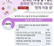 성인 10명 중 7명 "온라인 정기구독 이용 중"