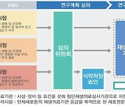 정부 "안전한 첨단재생의료 임상연구 체계 구축할 것"