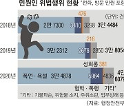 하루 몇 번씩 폭언·폭행·성희롱.. 민원 담당자 "공황 상태 빠진다"