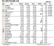 [표]IPO장외 주요 종목 시세(9월 24일)
